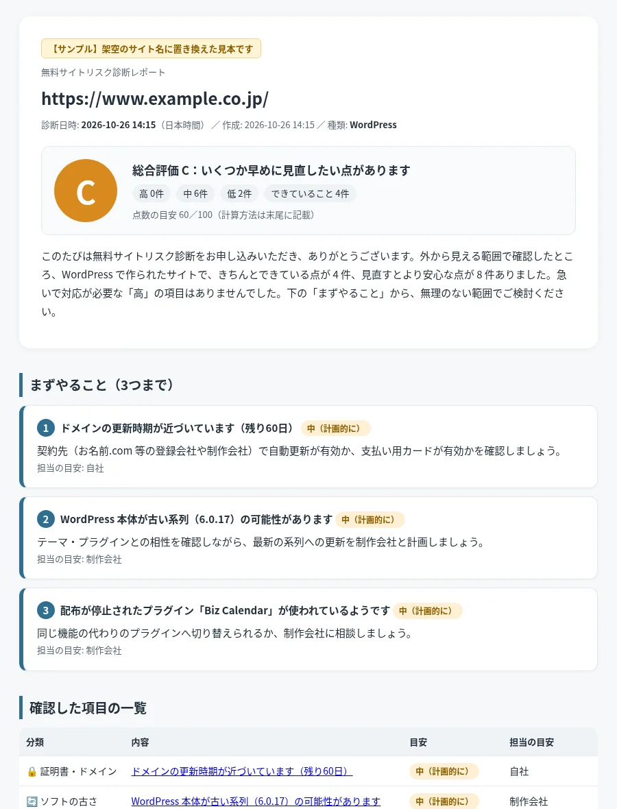診断レポートの見本。総合評価C、まずやること3つ（ドメインの更新時期、WordPress本体が古い系列、配布が停止されたプラグイン）と、確認した項目の一覧が並んでいる。